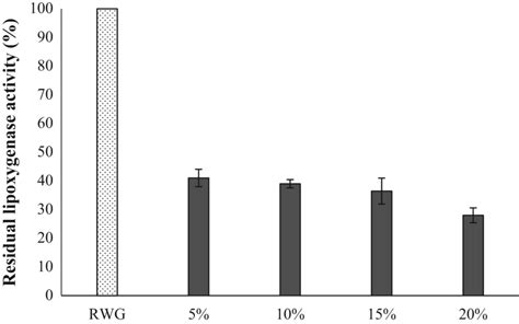 Effect of mixed fermentation by Lactobacillus acidophilus and ...