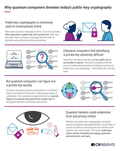 Can Quantum Cryptography Replace Public Key Cryptography? - Capa Learning