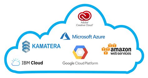 6 Best Cloud Computing Service Providers | by SM | Medium