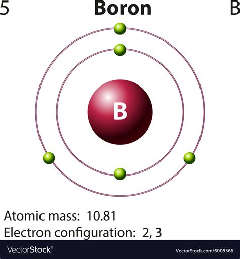 Boron Electron Dot Diagram