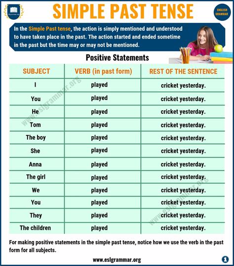 Simple Past Tense: Definition & Useful Examples in English - ESL ...