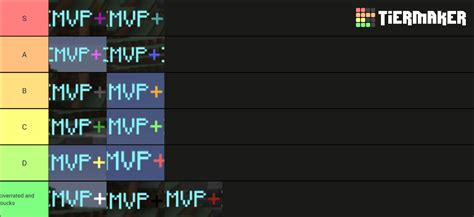 hypixel plus color Tier List (Community Rankings) - TierMaker