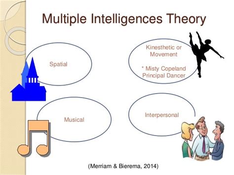 Intelligence theories