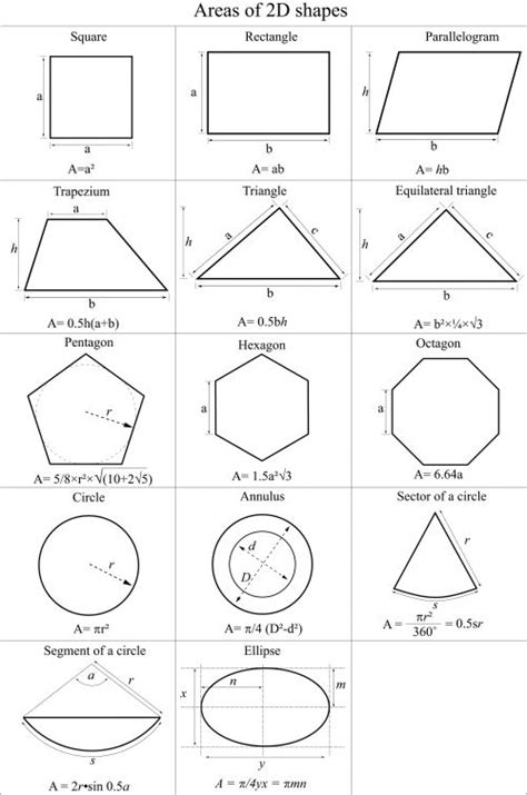 2d Shapes Formulas - DanaknoeMorton