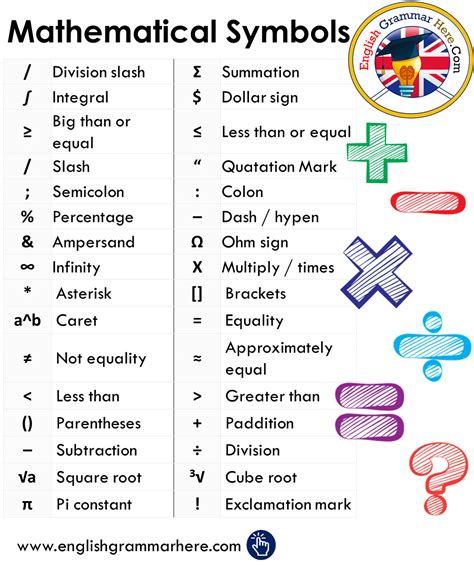 math equation symbols meanings