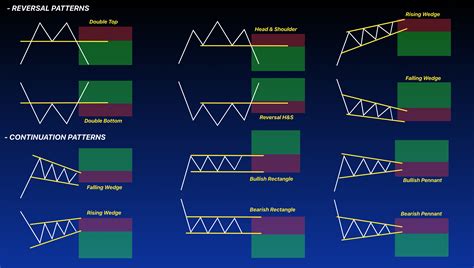 REVERSAL AND CONTINUATION PATTERNS ⚡️ for FOREXCOM:EURUSD by FOREXN1 ...