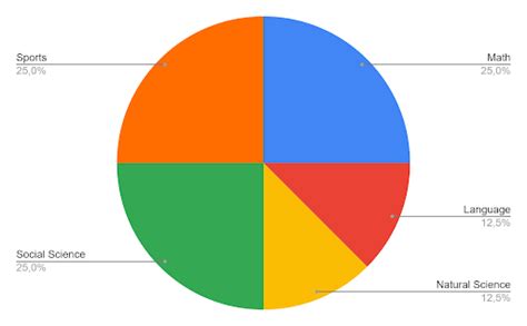 Data Visualization: Pie Chart | Datasketch