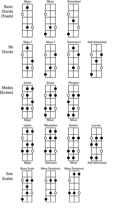 Bass Guitar Chord Notes