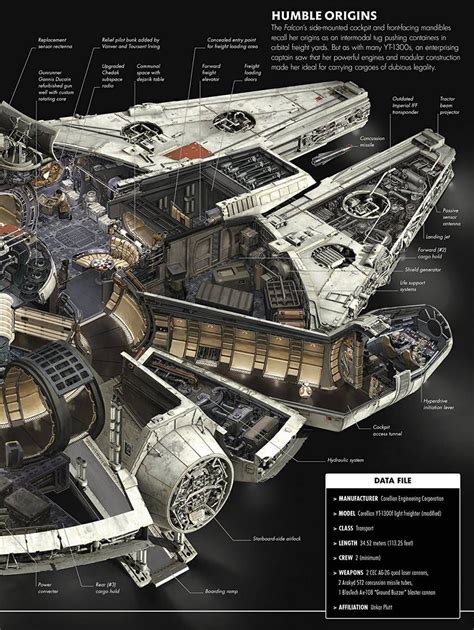 thenerdsaurus: “ Star Wars: The Force Awakens Incredible Cross-Sections ...