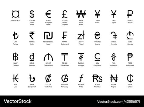 Currency symbols set with names Royalty Free Vector Image