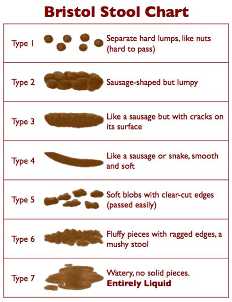 Top Bristal Stool Chart of all time Learn more here | stoolz