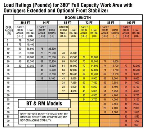 Light Truck Tire Load Range Chart