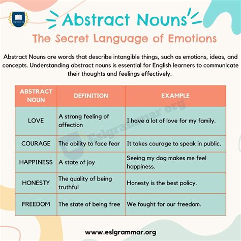 Abstract Nouns: Definition, Structure, and Useful Examples - ESL Grammar