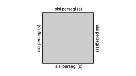 Bagaimana cara menghitung panjang sisi persegi yang diketahui luasnya