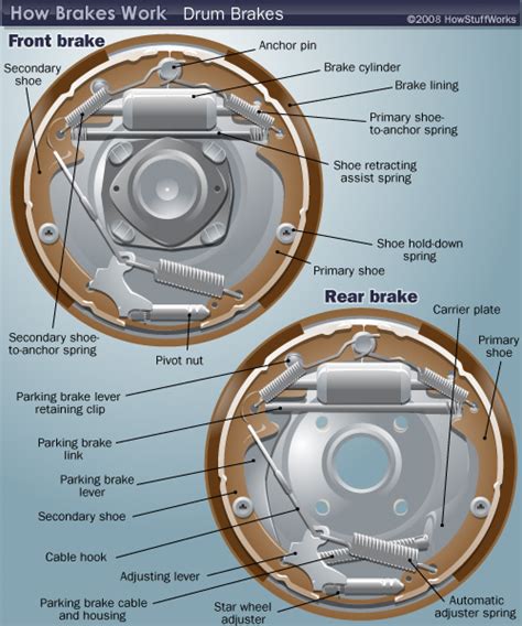 [DIAGRAM] 1990 Ford Brake Diagram - MYDIAGRAM.ONLINE