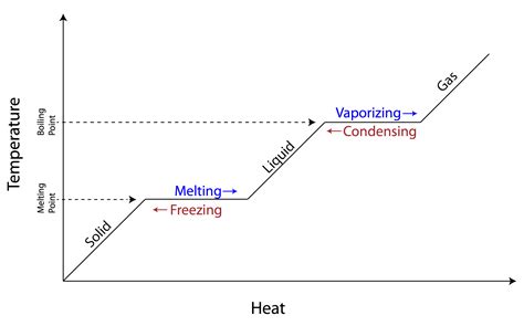 Phase Change Diagram With Equations - General Wiring Diagram