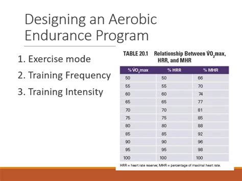 Top Notch Tips About How To Improve Anaerobic Endurance - Mountainpackage