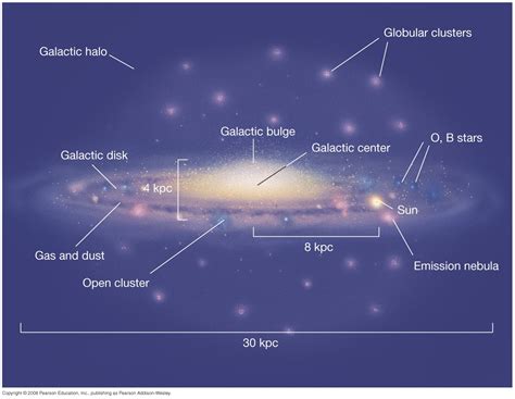 Milky Way Galaxy from Earth - Astronomy Stack Exchange