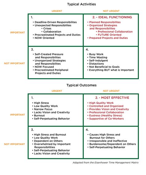 Time Management Matrix Template