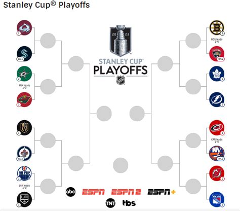 Nhl Stanley Cup Final 2024 Schedule - Tamma Fredrika