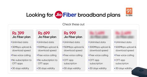 Jio Fiber Plans: List of Jio broadband plans, benefits, and validity in ...