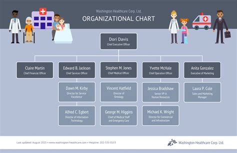 Business Organization Chart