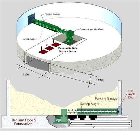 5000 Ton Concrete Foundation Silos Design With Flat Bottom - Buy ...