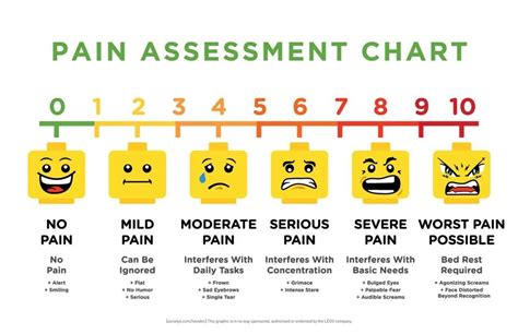 Free Printable Pain Scale Chart 1-10 - Printable Calendars AT A GLANCE