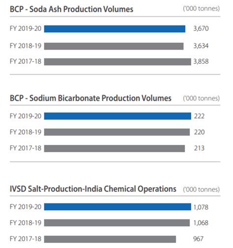 Tata Chemicals Ltd | Company Products - IndianCompanies.in