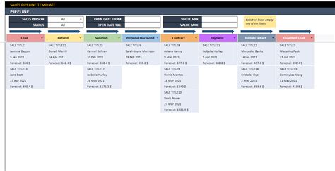 Sales Pipeline Google Sheets Template | Pipeline Tracker Template