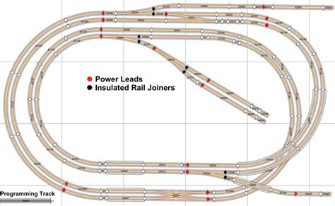 N Scale Track Plans