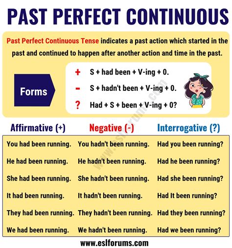 Past Perfect Continuous Tense: Usage and Useful Examples - ESL Forums