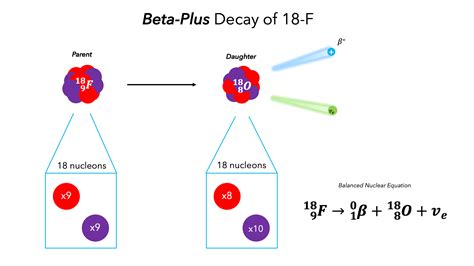 Beta Particle Facts For Kids - buickcafe.com