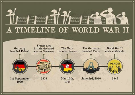 timeline-ww2-infographic - Simple Infographic Maker Tool by Easelly