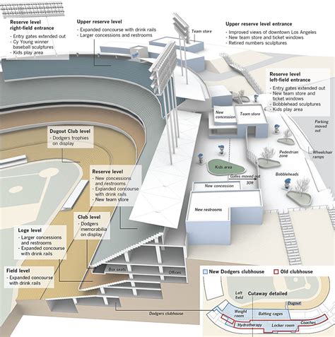 Interactive graphic: Dodger Stadium renovation - Data Desk - Los ...