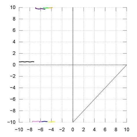 Euler’s method | An Introduction to Computational Physics