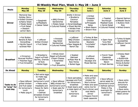 Meal Plans Archives - Page 15 of 16 - The Nourishing Home