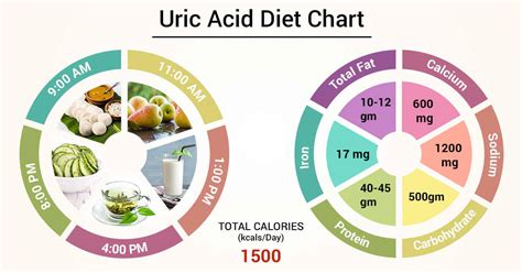 Uric Acid : ये 5 Foods यूरिक एसिड को कम करने में करेंगे आपकी मदद, जानें ...