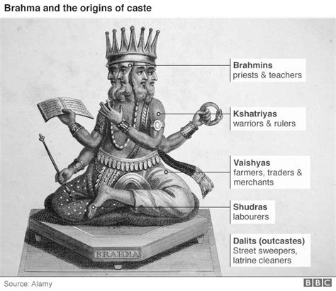 What is India's caste system? - BBC News