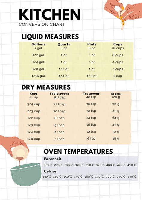 Laminated Kitchen Conversion Chart Measurements Scale Measuring ...