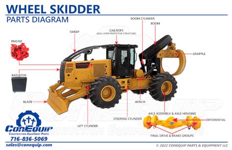 Wheel Skidder Parts Diagram | ConEquip Parts