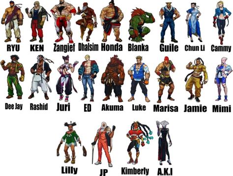 Street Fighter 6 leaks seemingly reveal full roster and character art