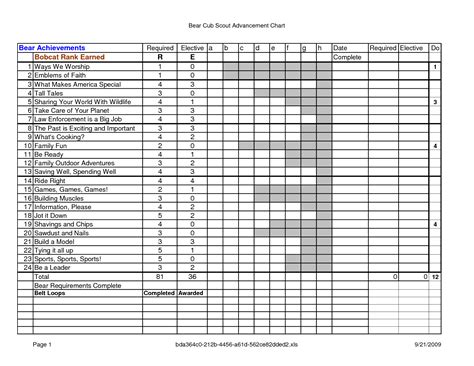 Boy Scout Merit Badge Tracking Spreadsheet Google Spreadshee boy scout ...