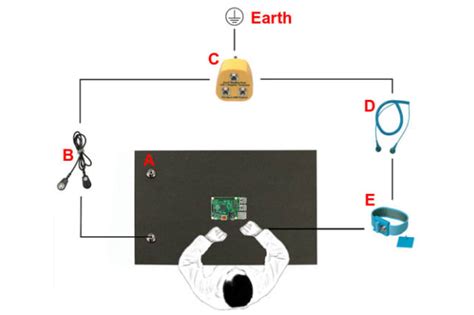 A Complete Guide to ESD Protection