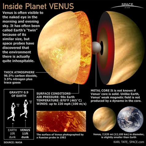 What Makes Venus the Hottest Planet of Our Solar System? | Search of Life