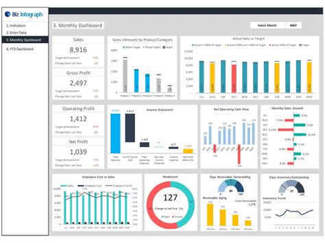 CEO Dashboard Template | Biz Infograph