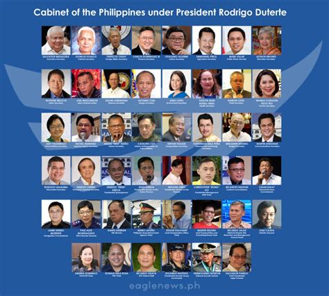 New Cabinet Members Of The Philippines 2017 Duterte Administration ...