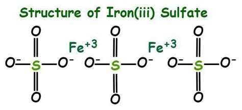 Iron III Sulfate Formula - Structure, Properties, Uses, and FAQs