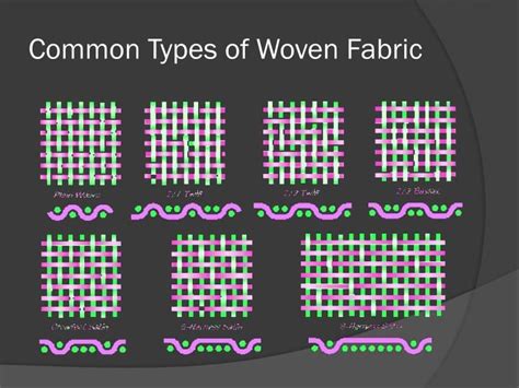 Basic weave structures. Woven Structure. Orientations in a Woven Fabric ...