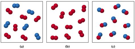 Compounds and Mixtures – GCSE Chemistry (Combined Science) AQA Revision ...